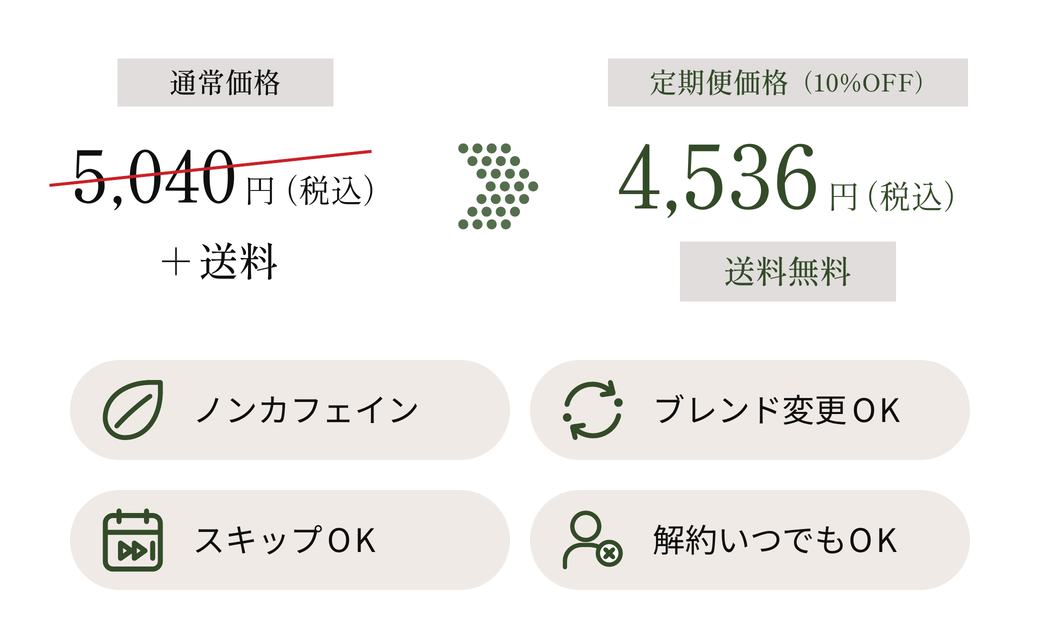 定期便価格カードPC
