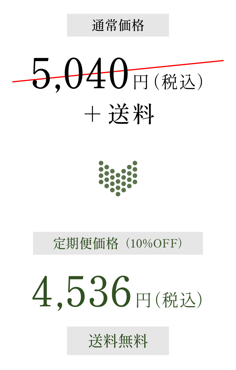 ROEROE定期便の価格
